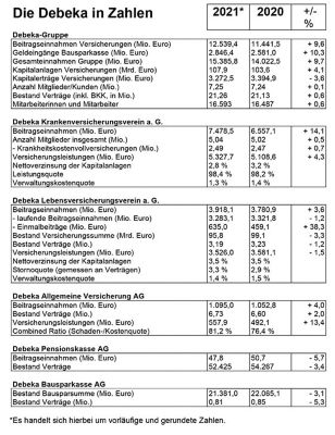 Geschäftsergebnisse 2021